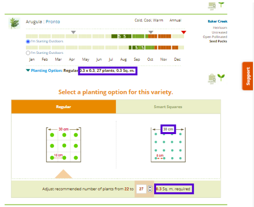 metric system in garden plants